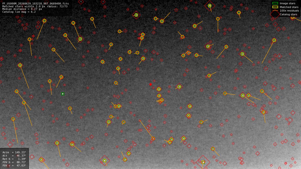 Astrometry report