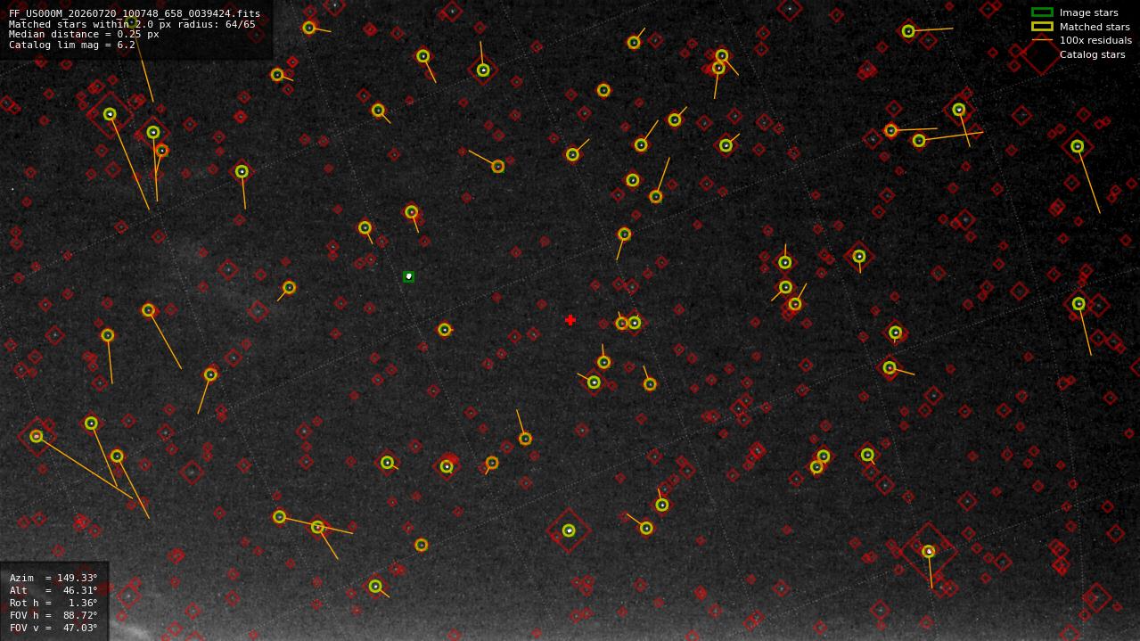 Astrometry report