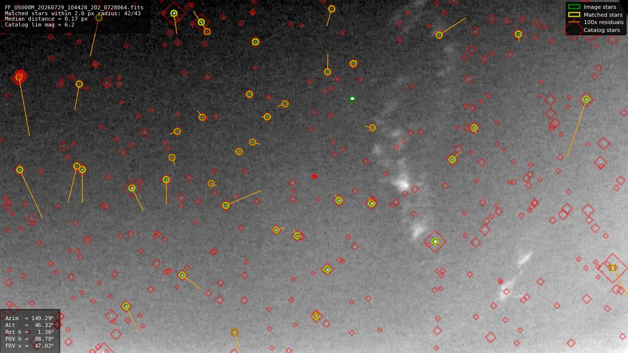 Astrometry report