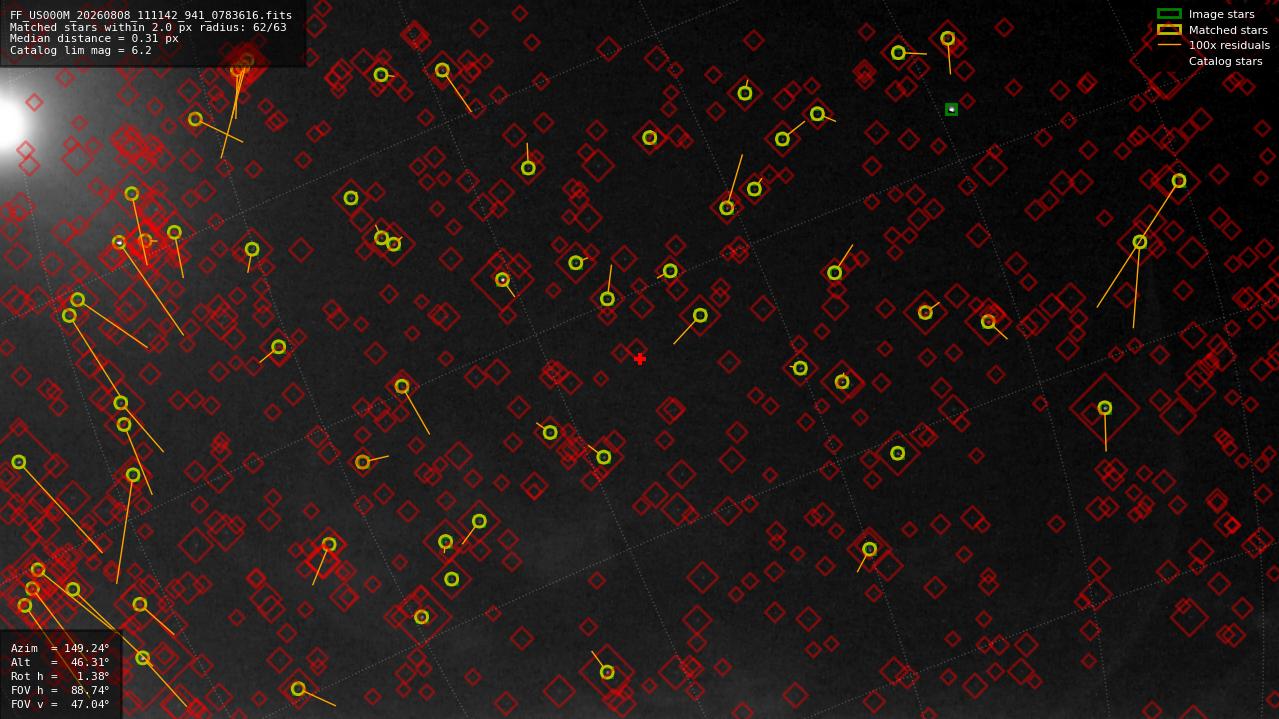 Astrometry report