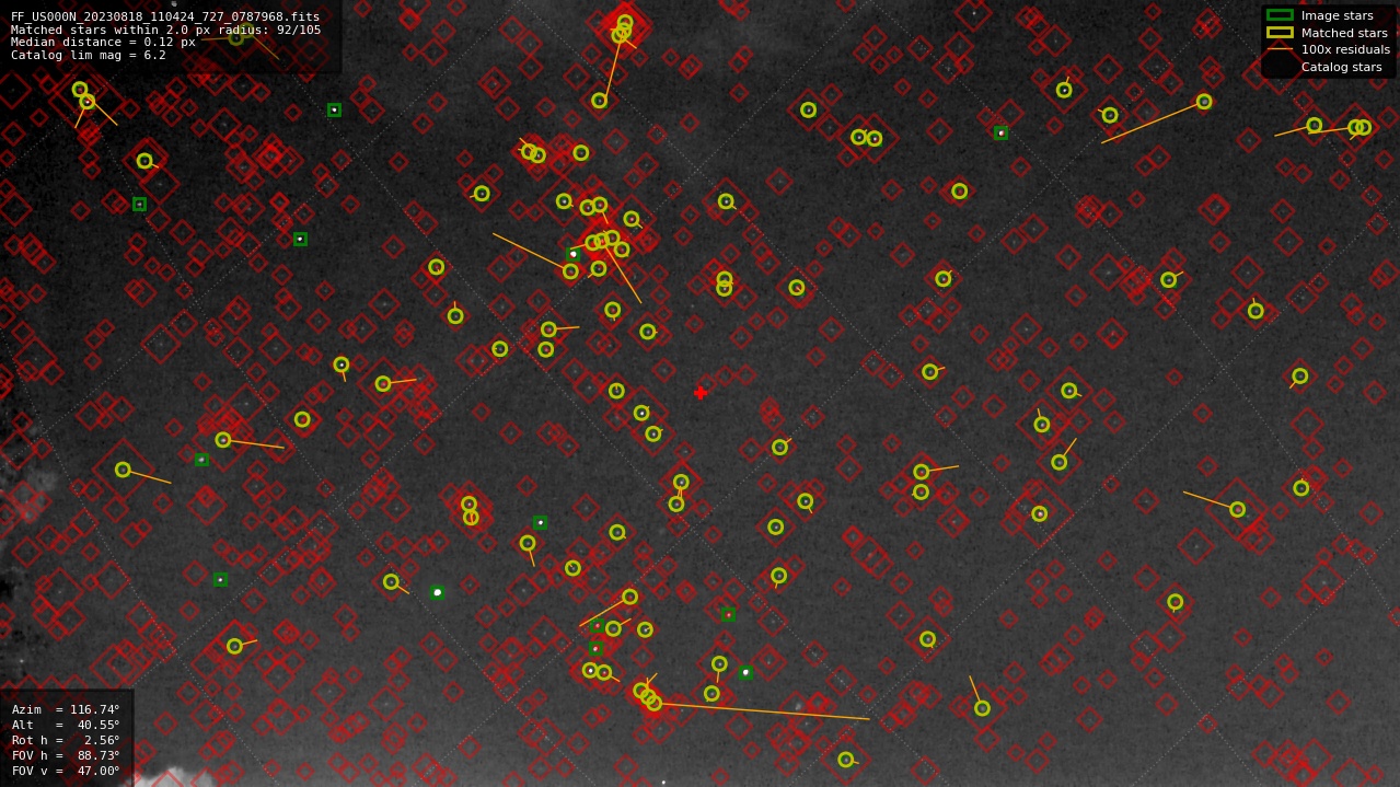 Astrometry report