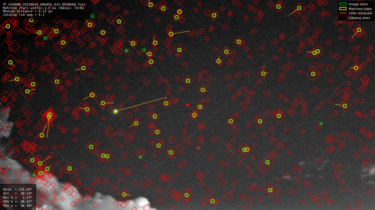 Astrometry report