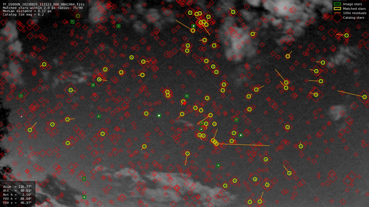 Astrometry report