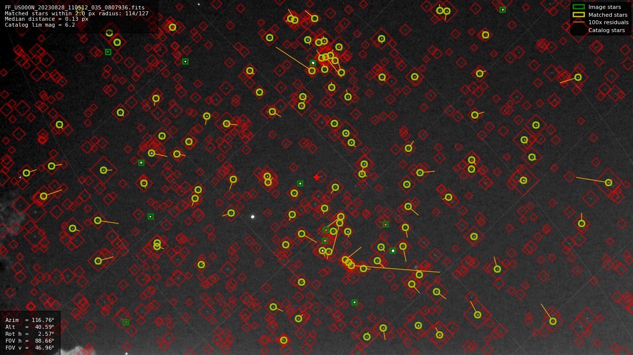 Astrometry report