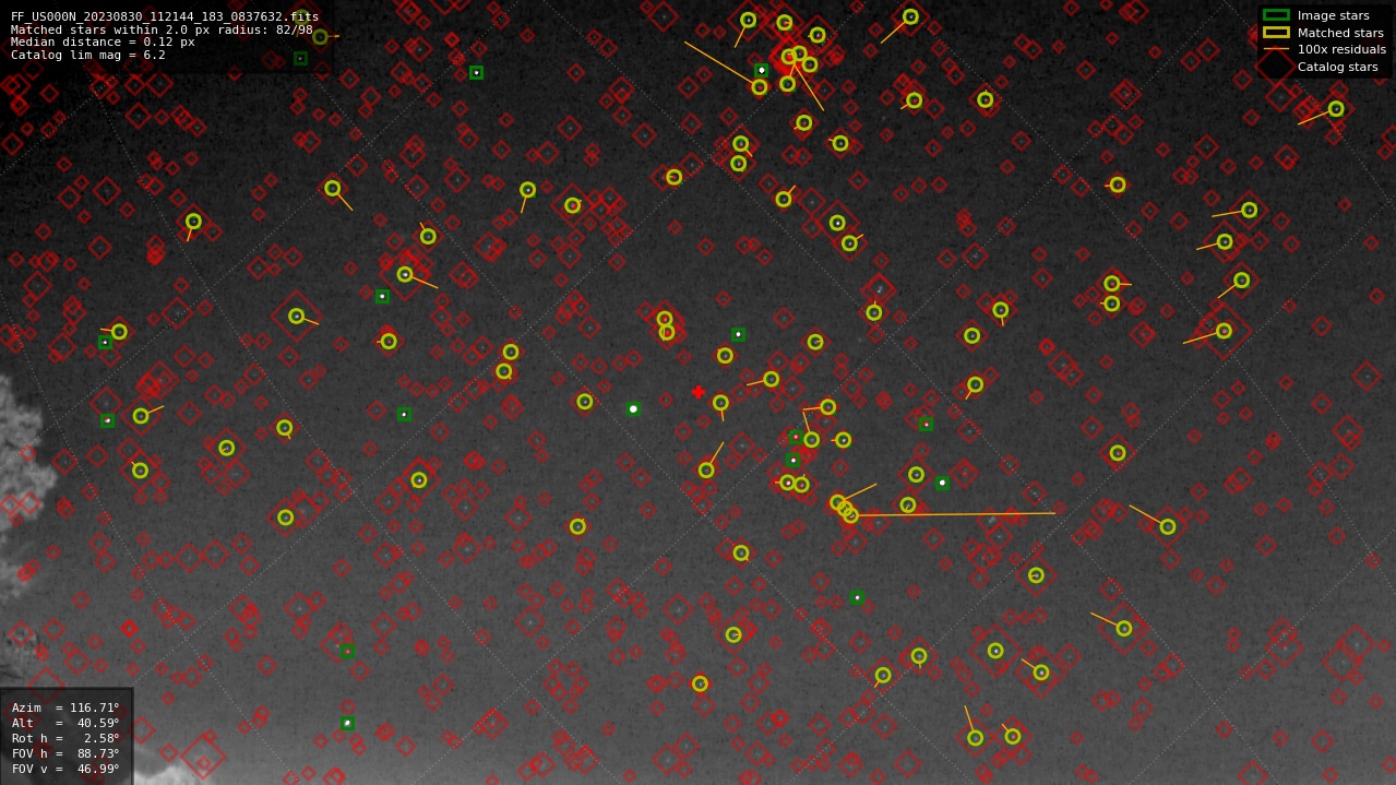 Astrometry report