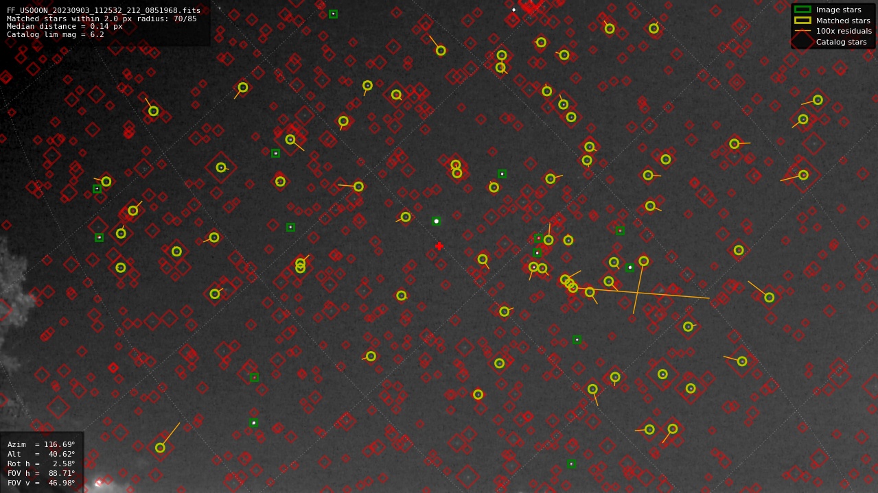 Astrometry report