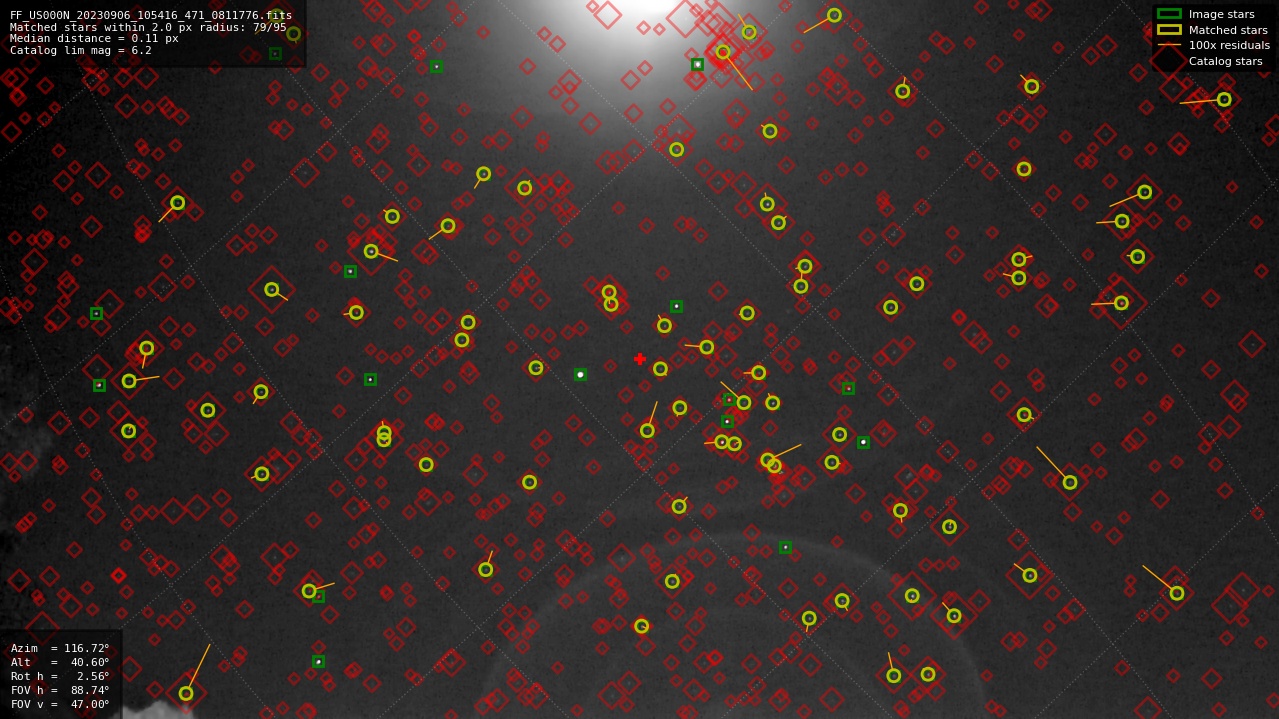 Astrometry report