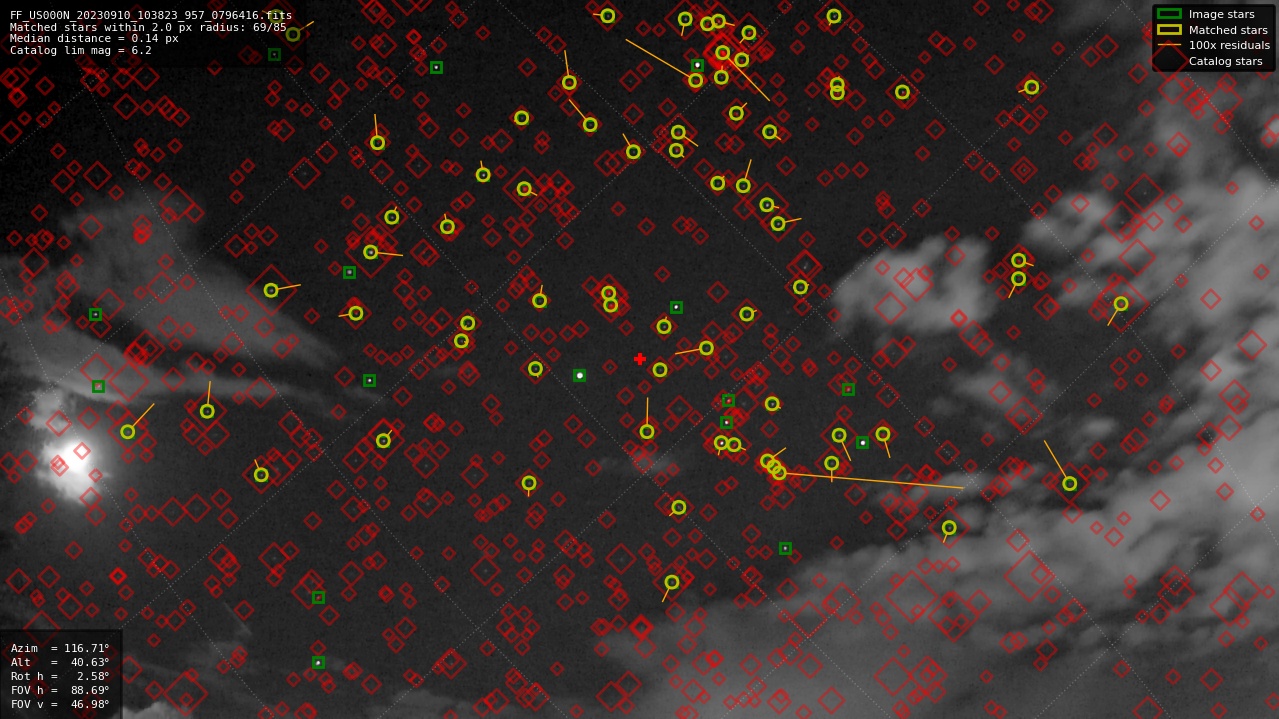 Astrometry report