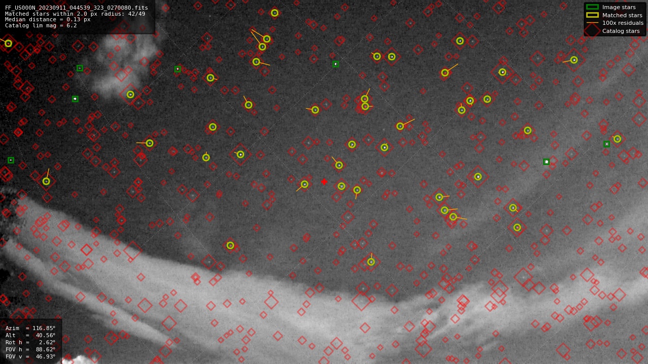Astrometry report