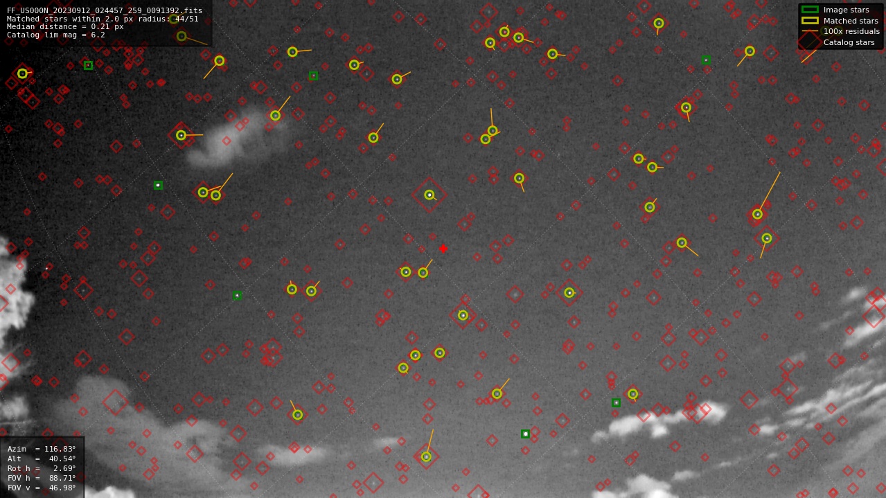 Astrometry report