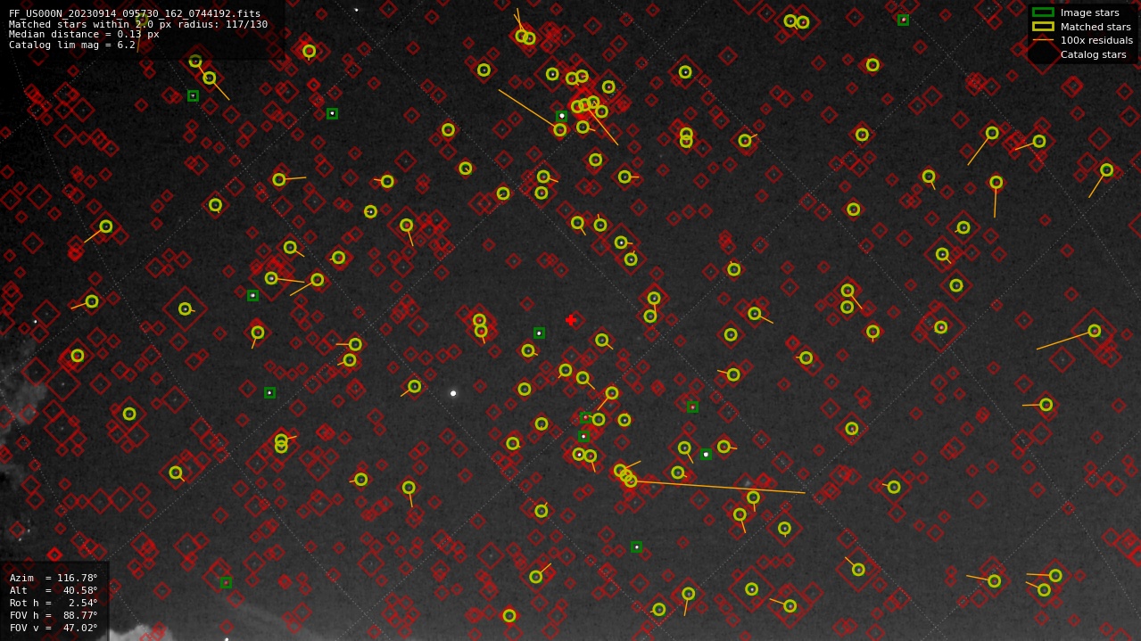 Astrometry report