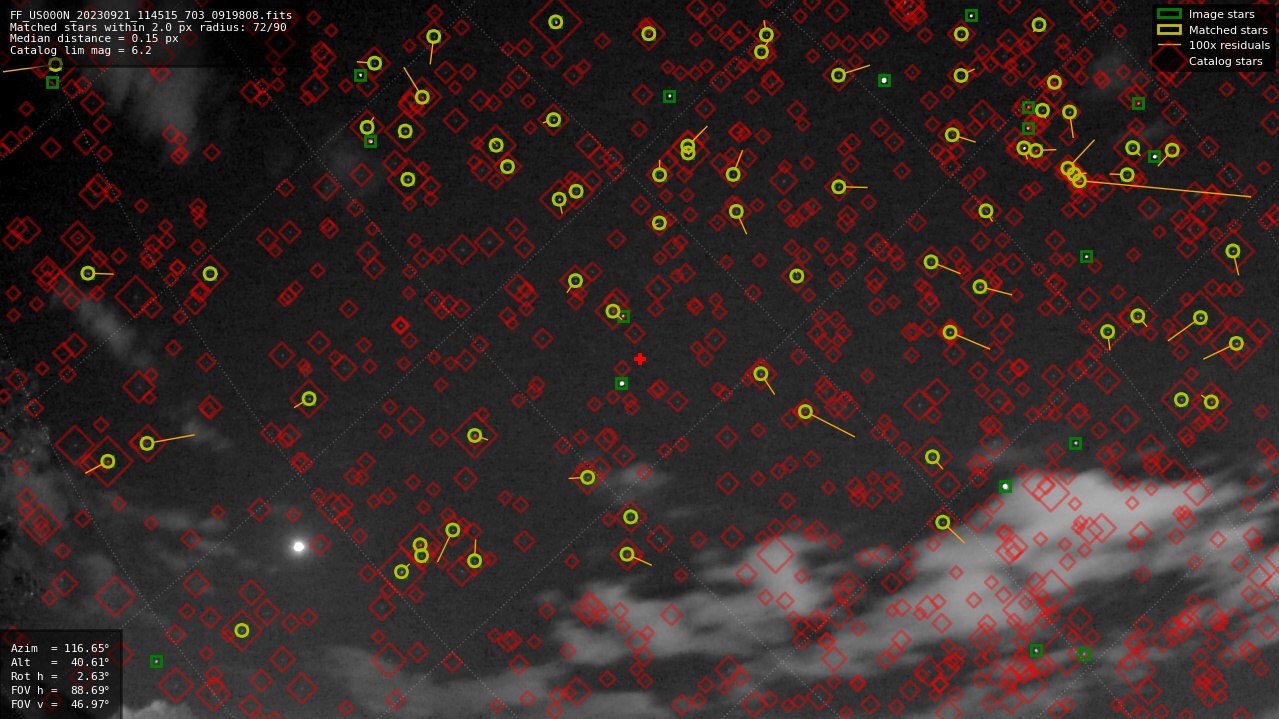 Astrometry report