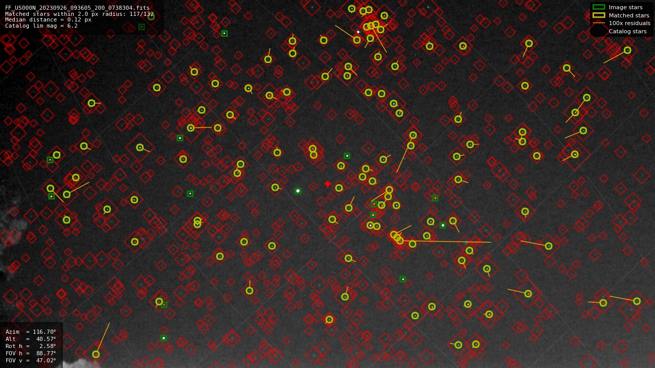 Astrometry report