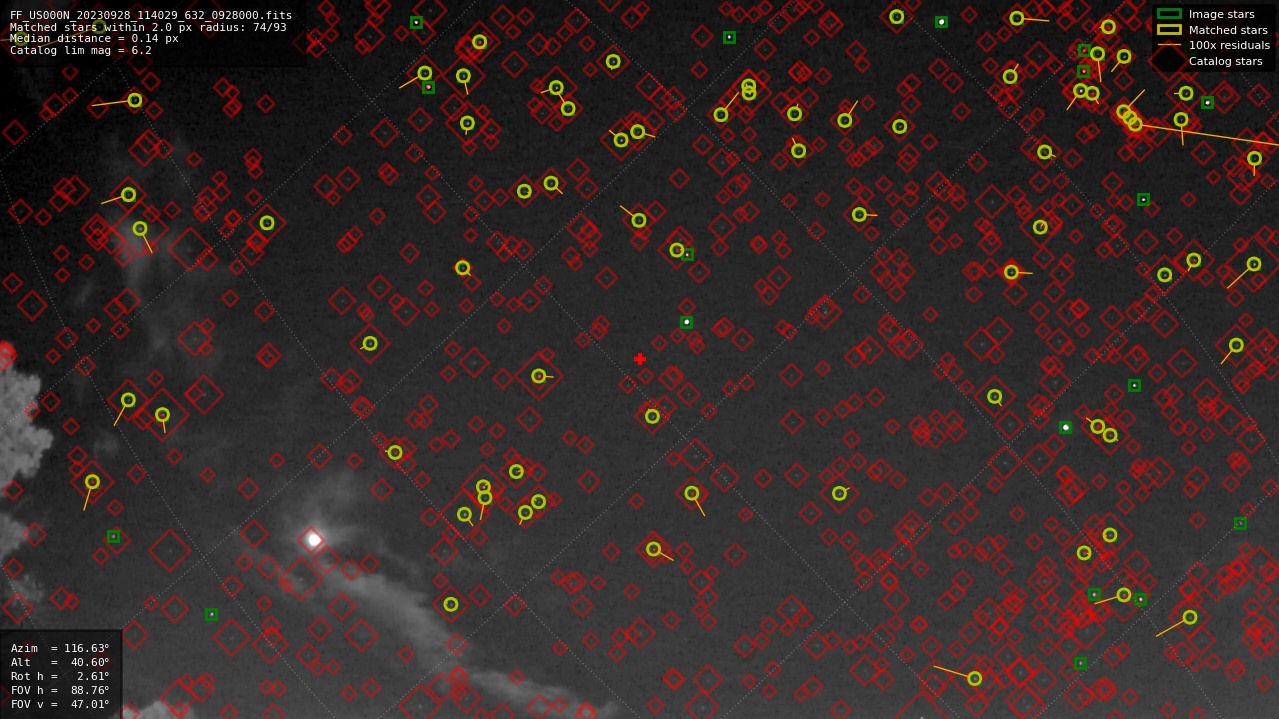 Astrometry report
