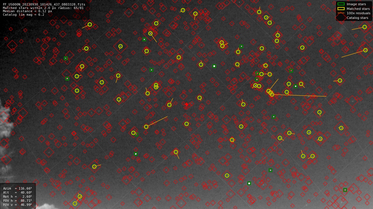 Astrometry report