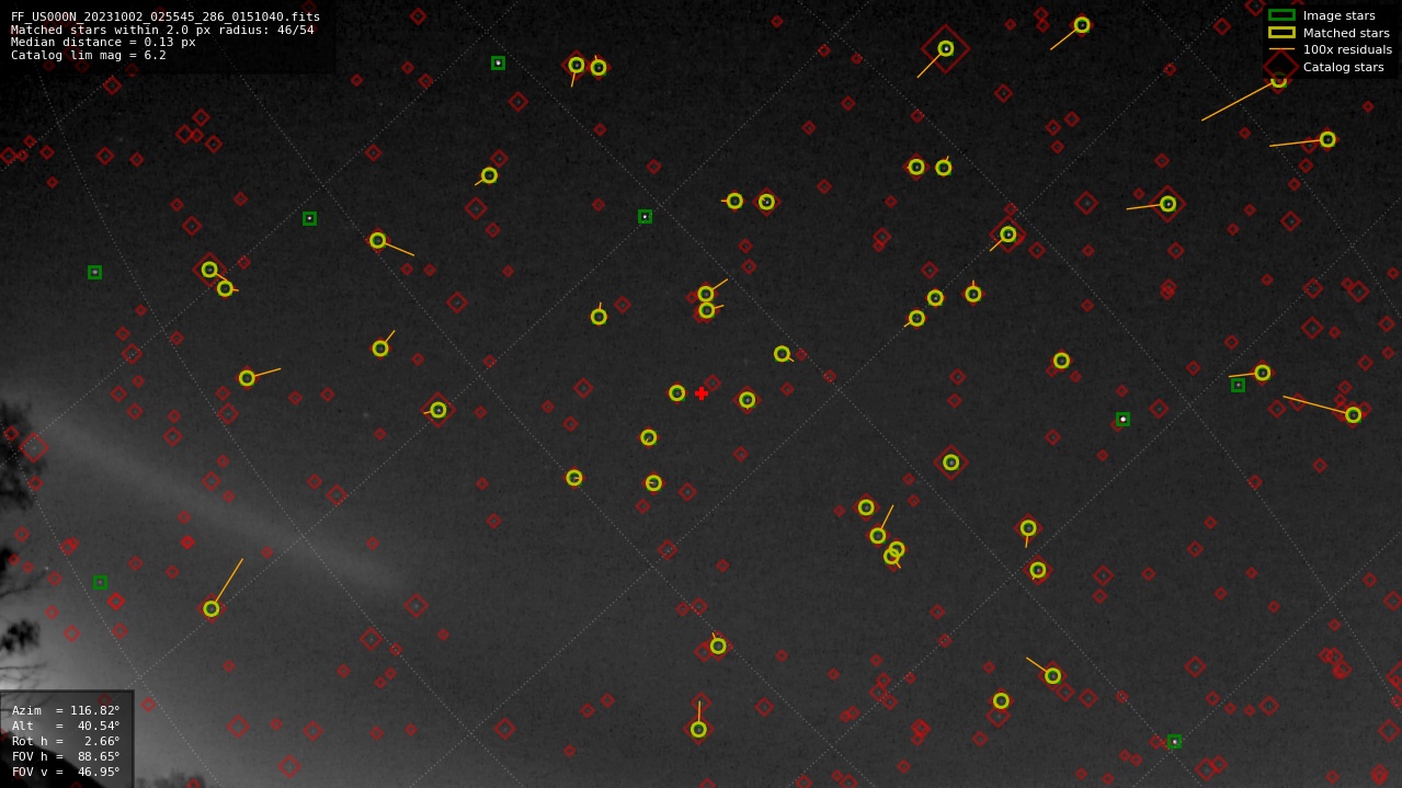 Astrometry report