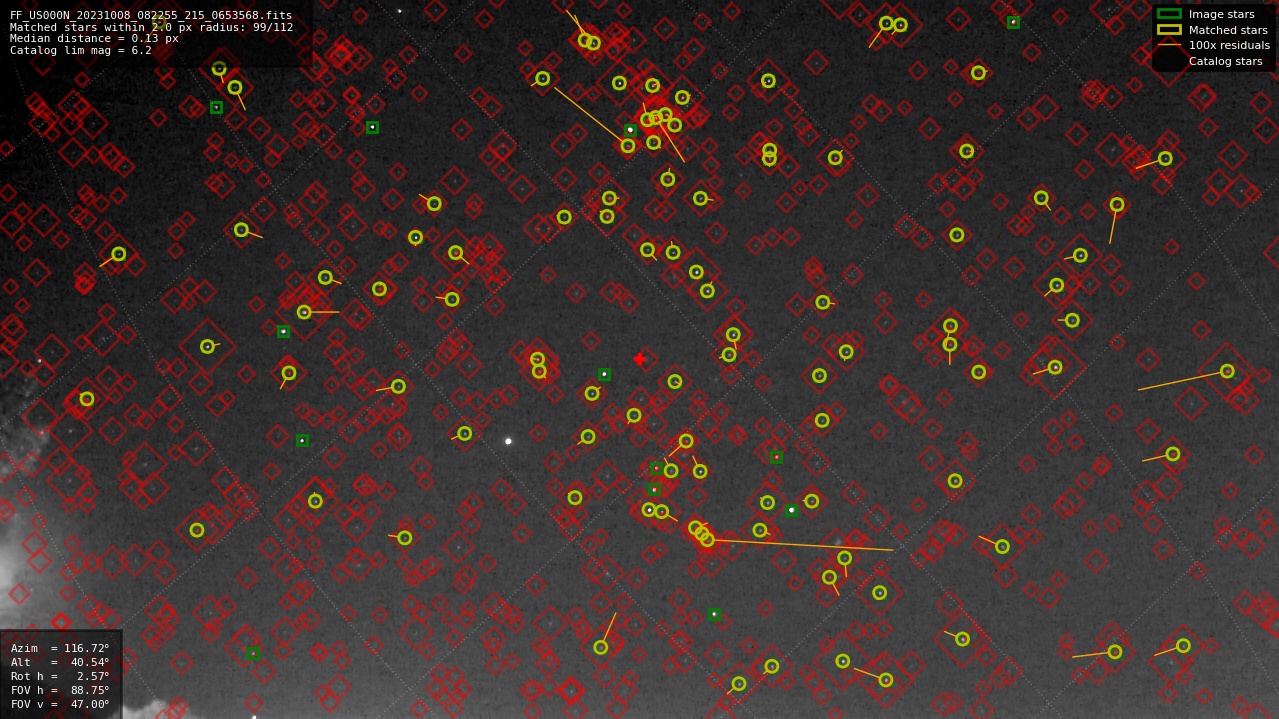 Astrometry report