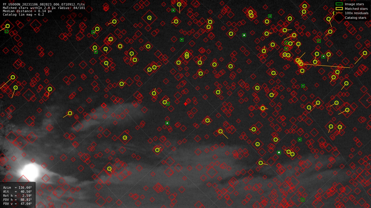 Astrometry report