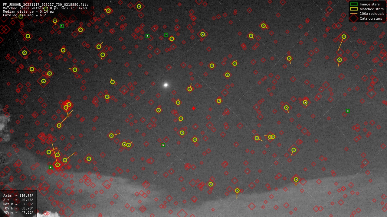 Astrometry report