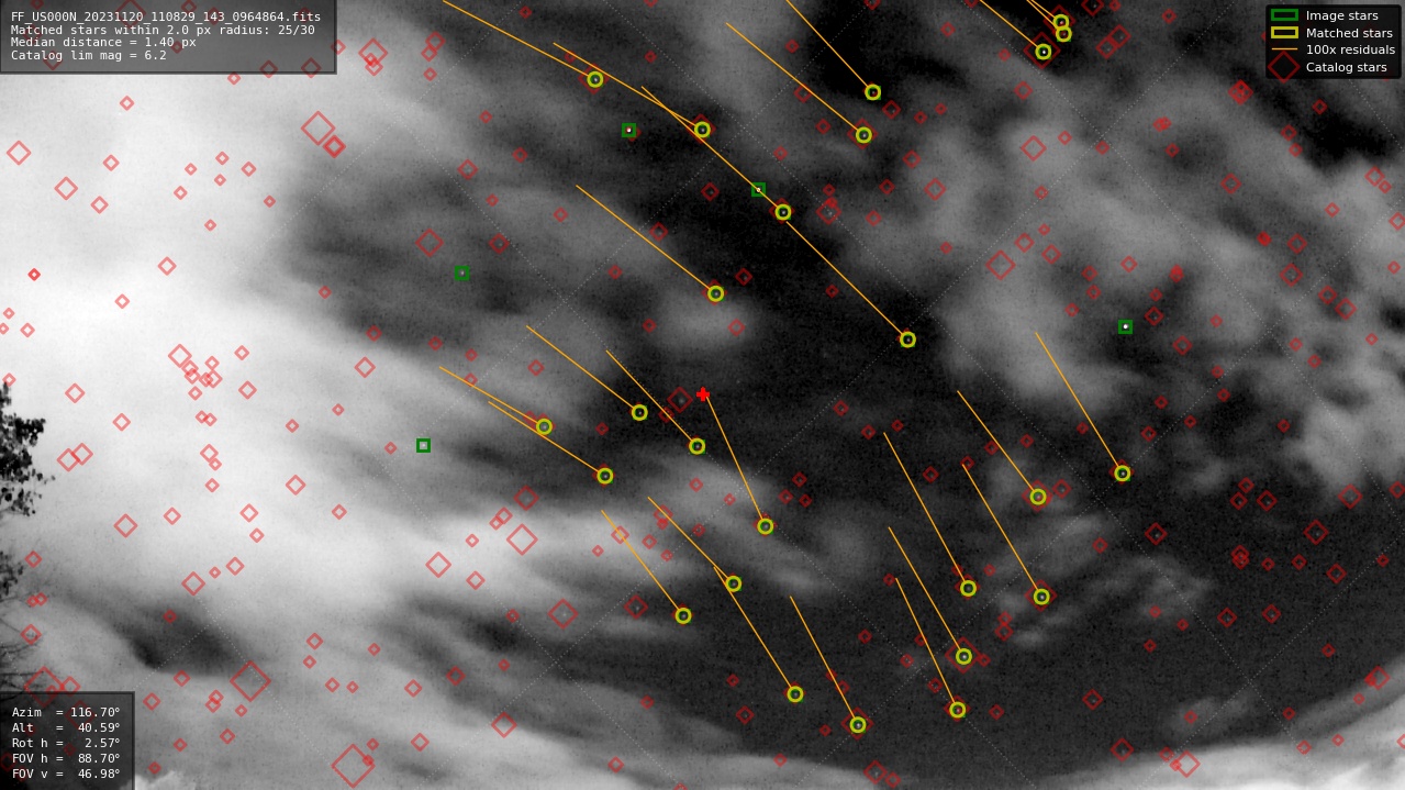 Astrometry report