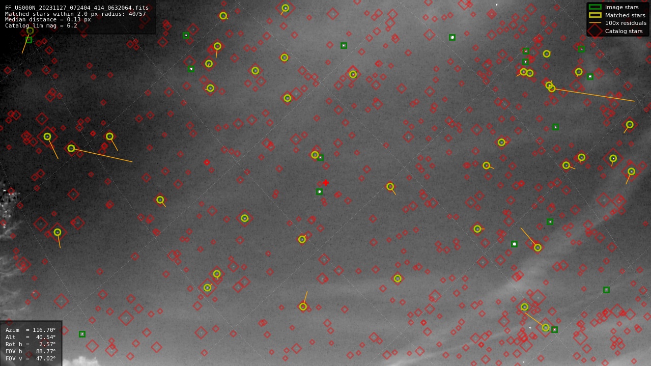 Astrometry report