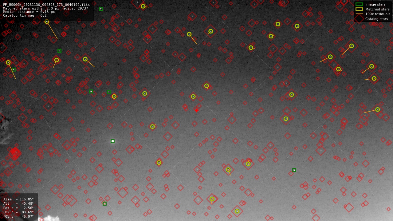 Astrometry report
