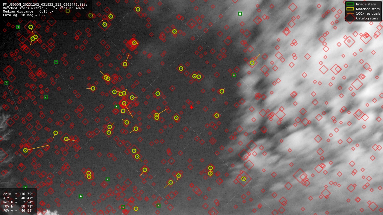 Astrometry report