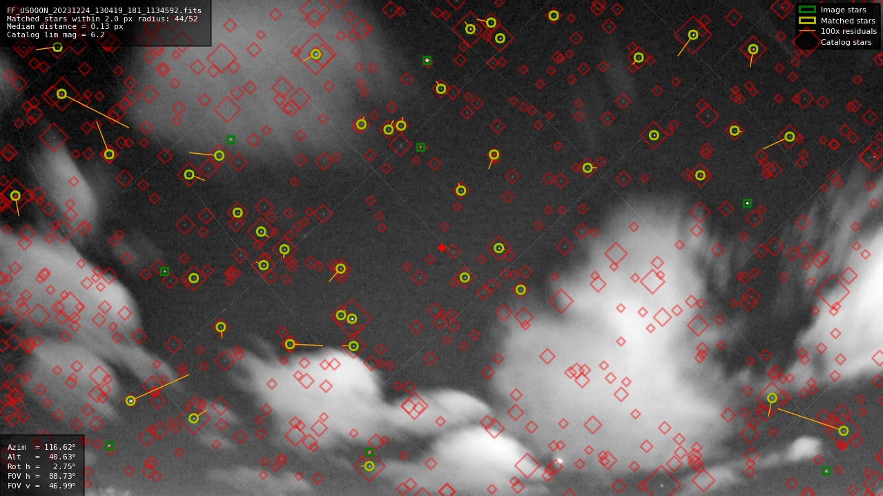 Astrometry report