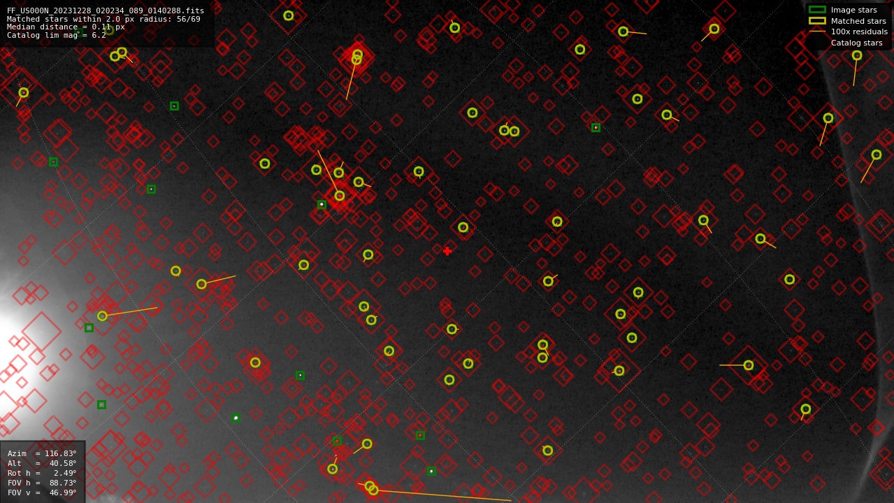 Astrometry report