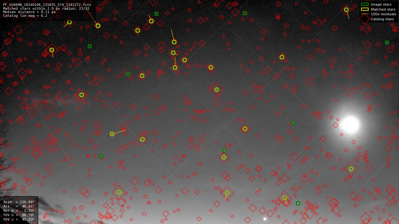 Astrometry report