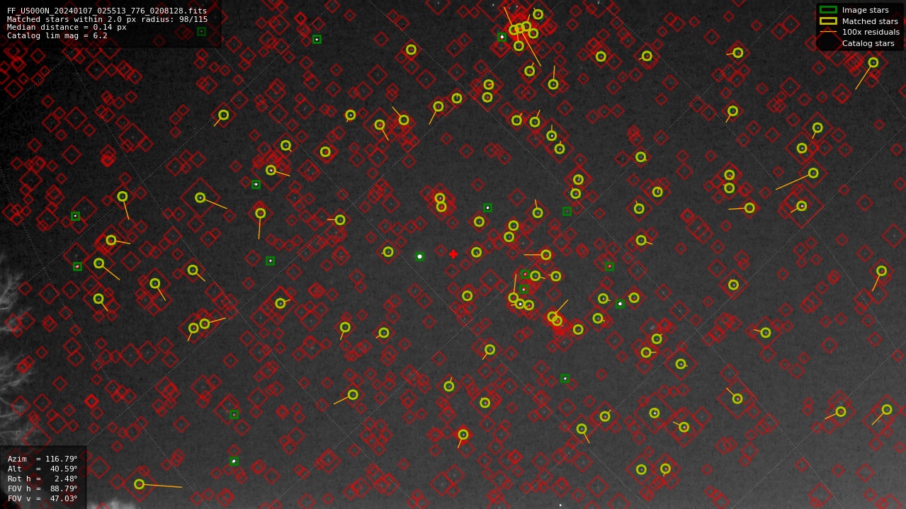 Astrometry report