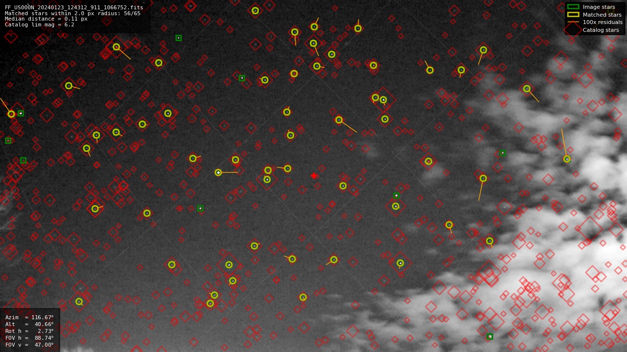 Astrometry report