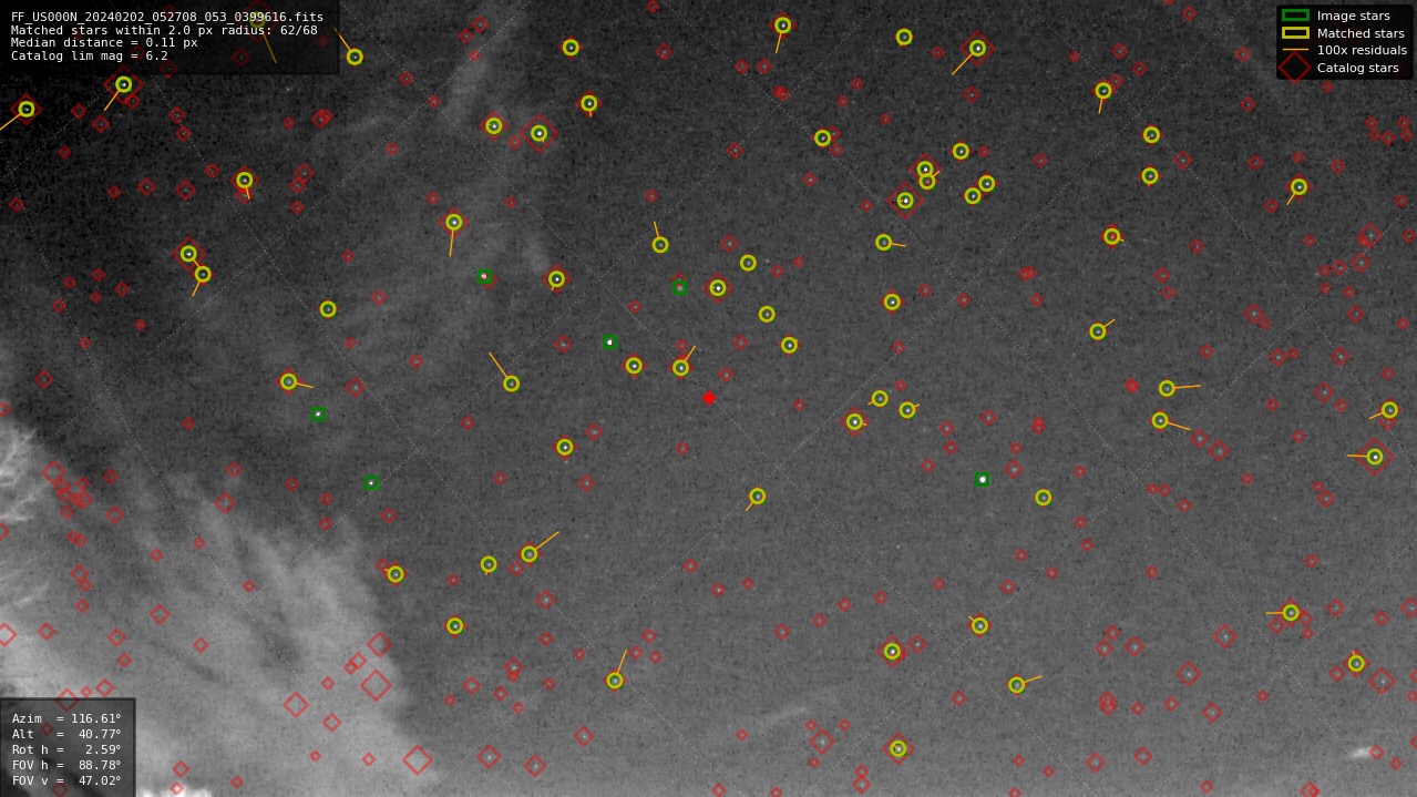 Astrometry report