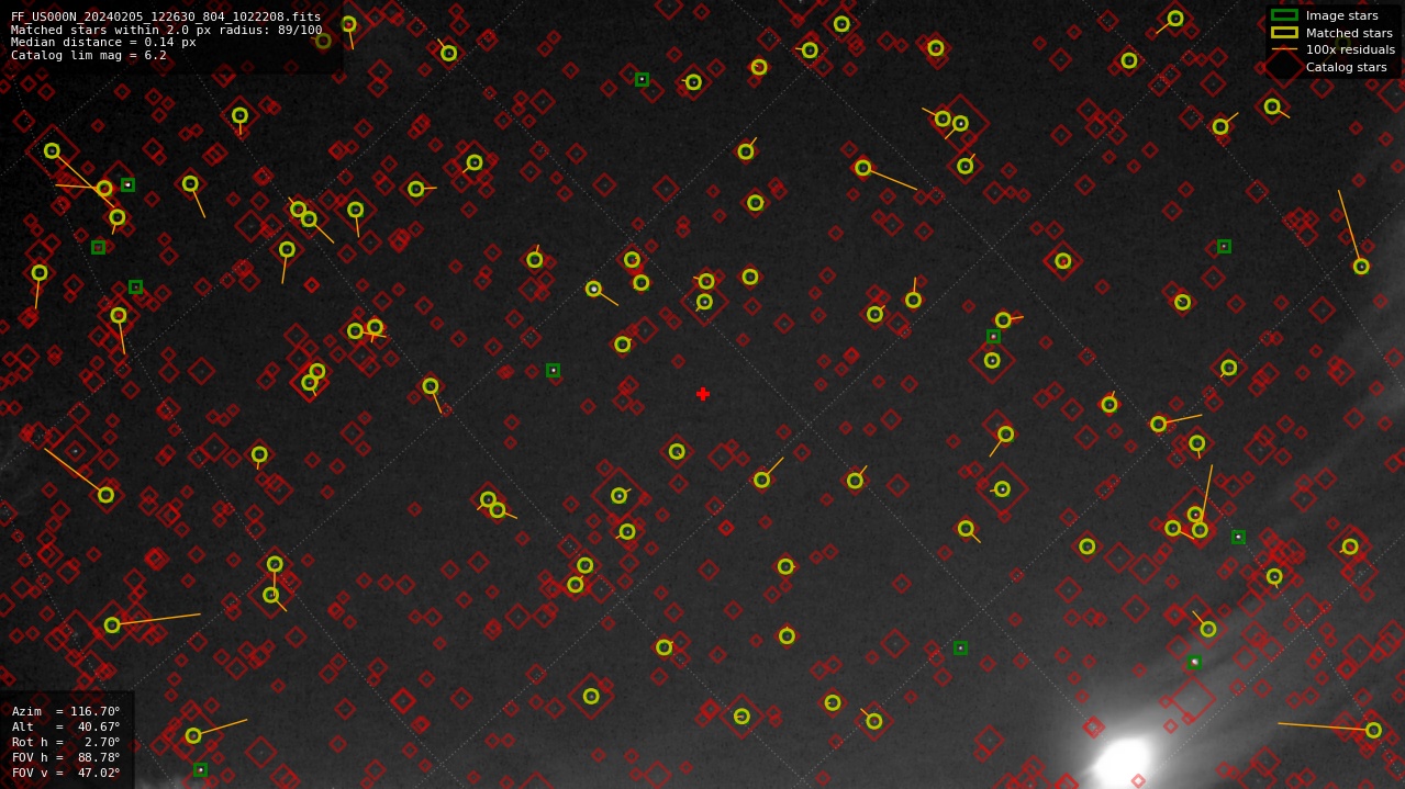 Astrometry report