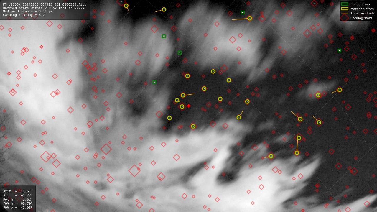 Astrometry report
