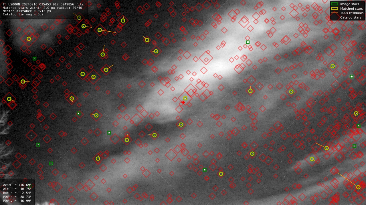 Astrometry report