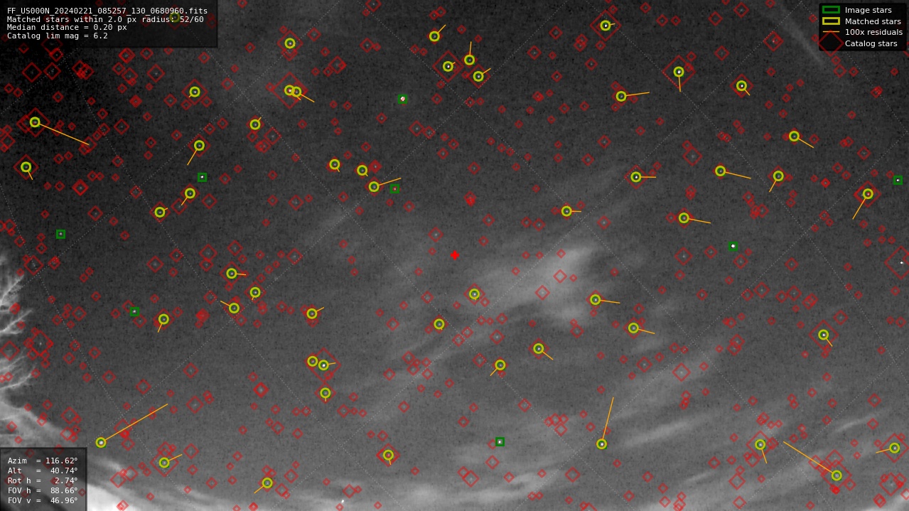 Astrometry report