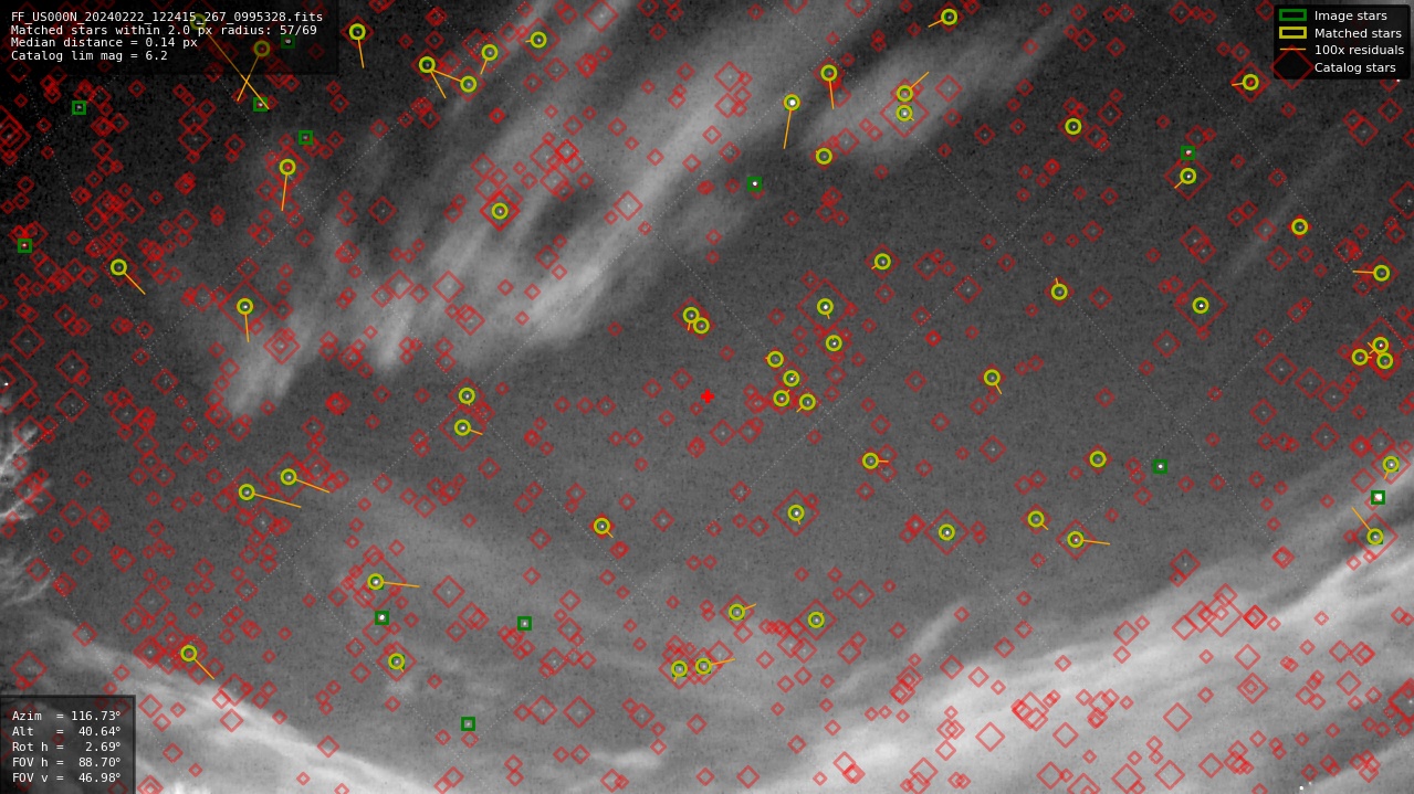 Astrometry report