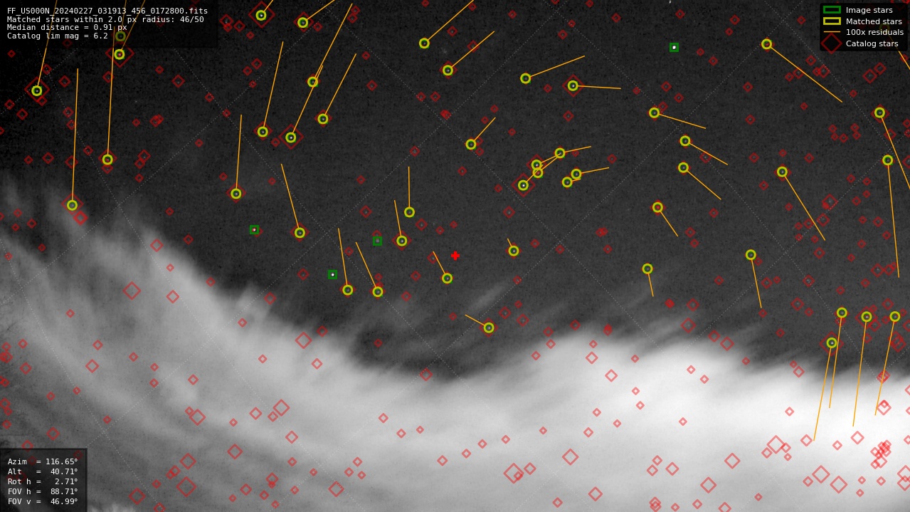 Astrometry report