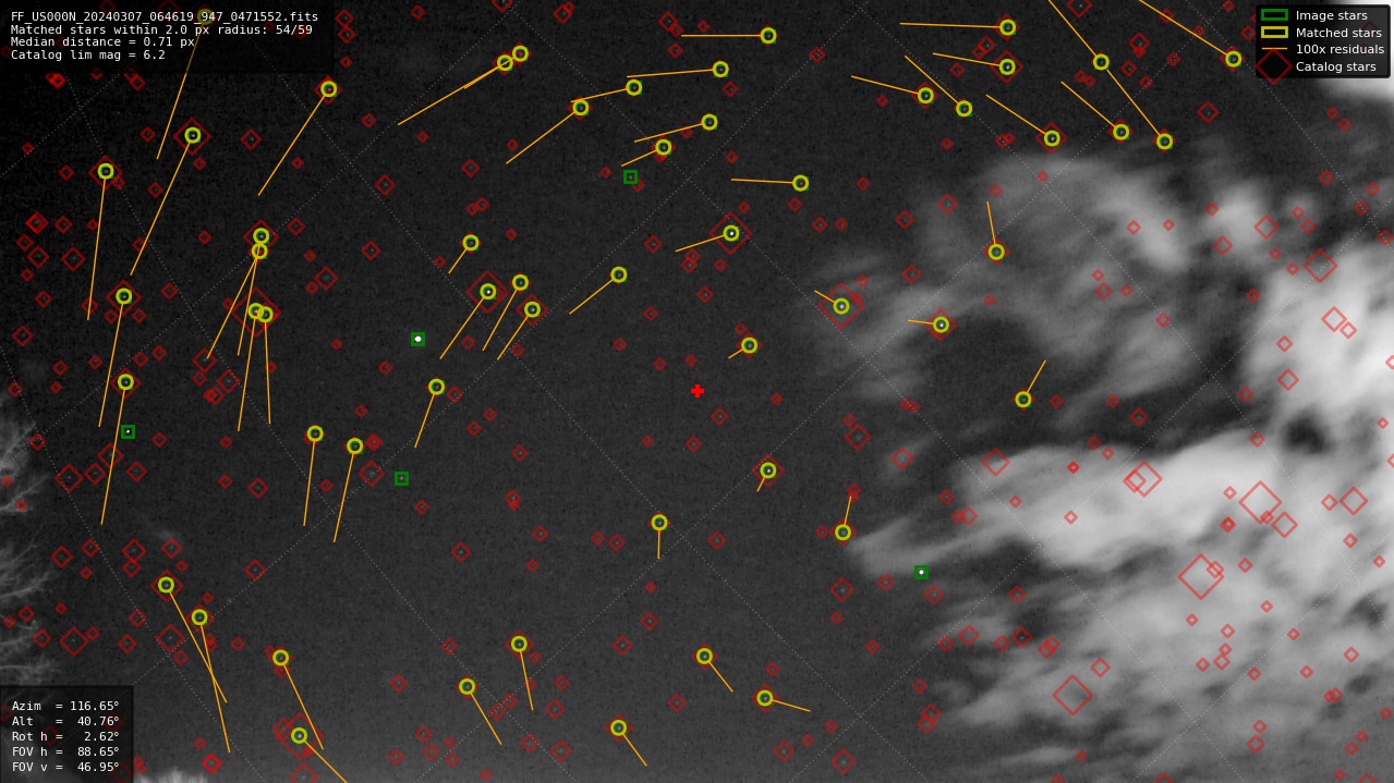 Astrometry report