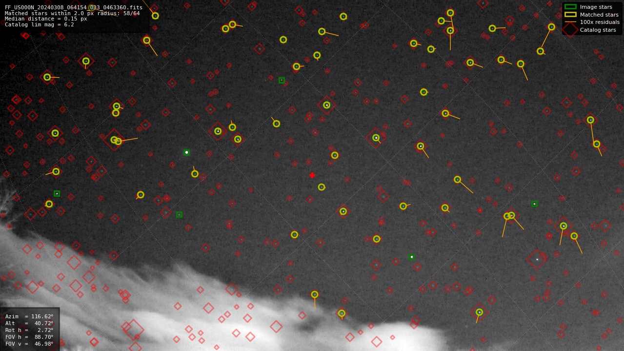 Astrometry report