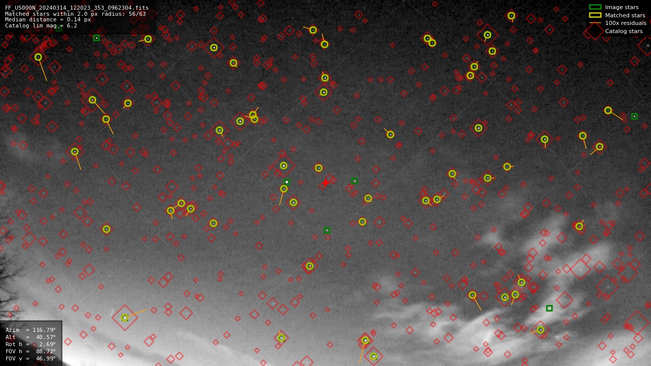 Astrometry report