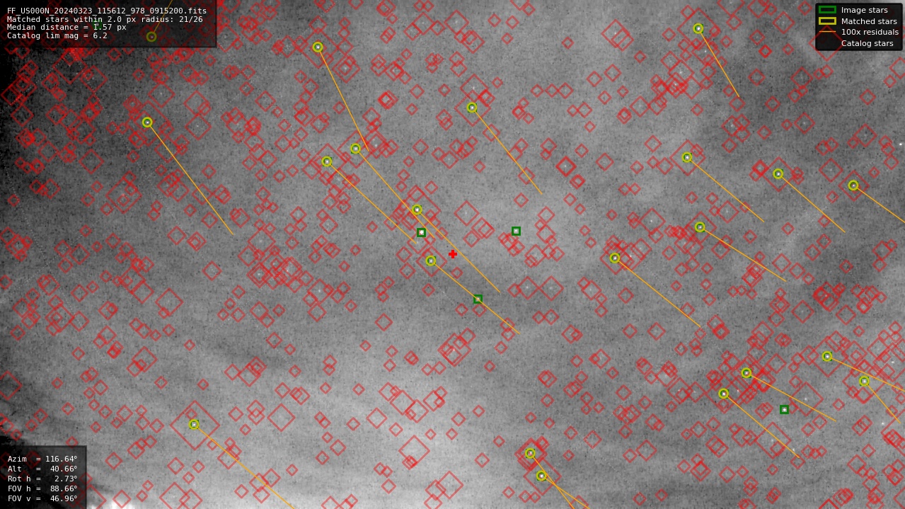 Astrometry report