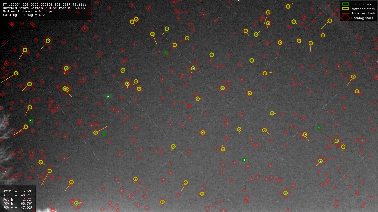 Astrometry report