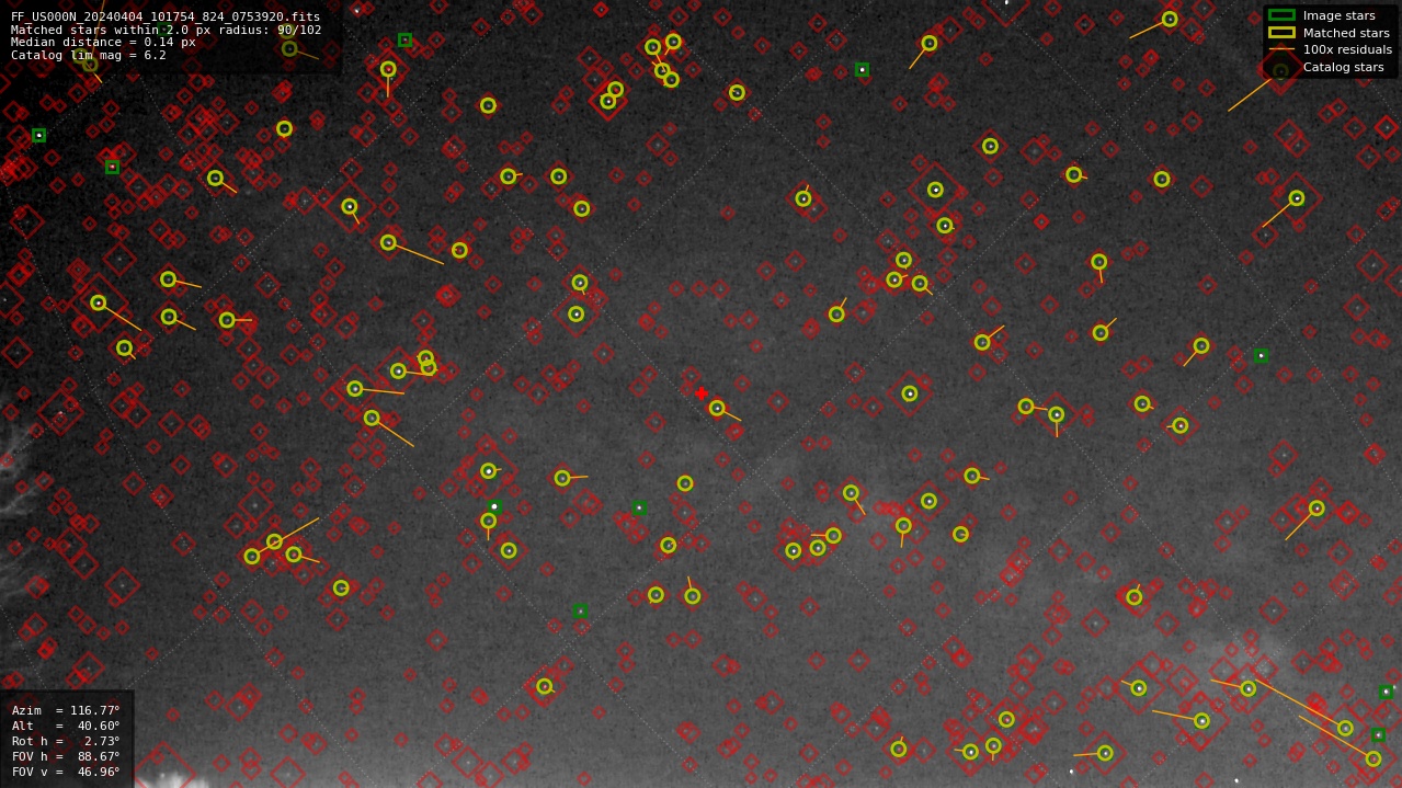 Astrometry report