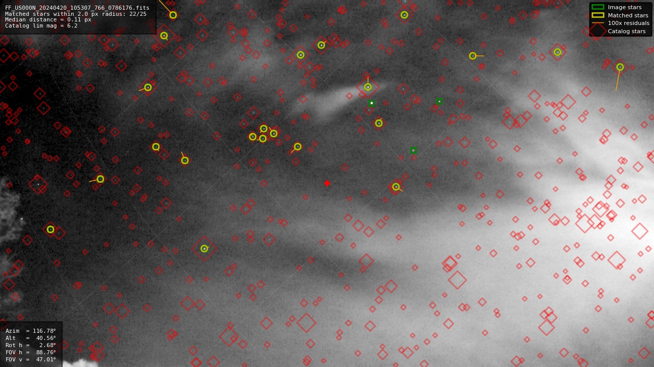 Astrometry report