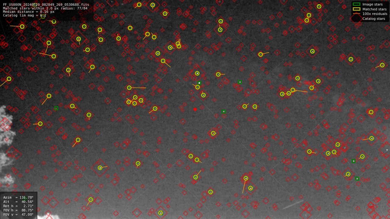 Astrometry report