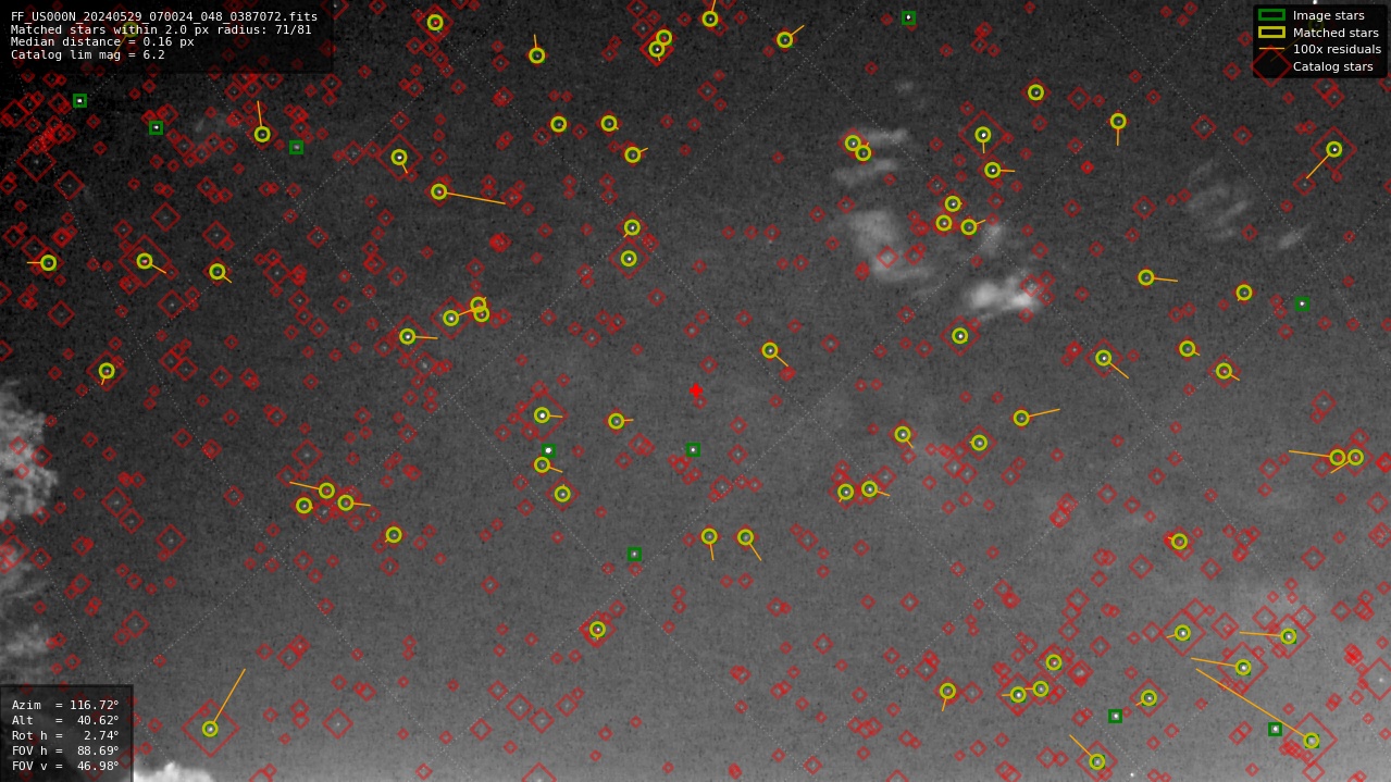 Astrometry report