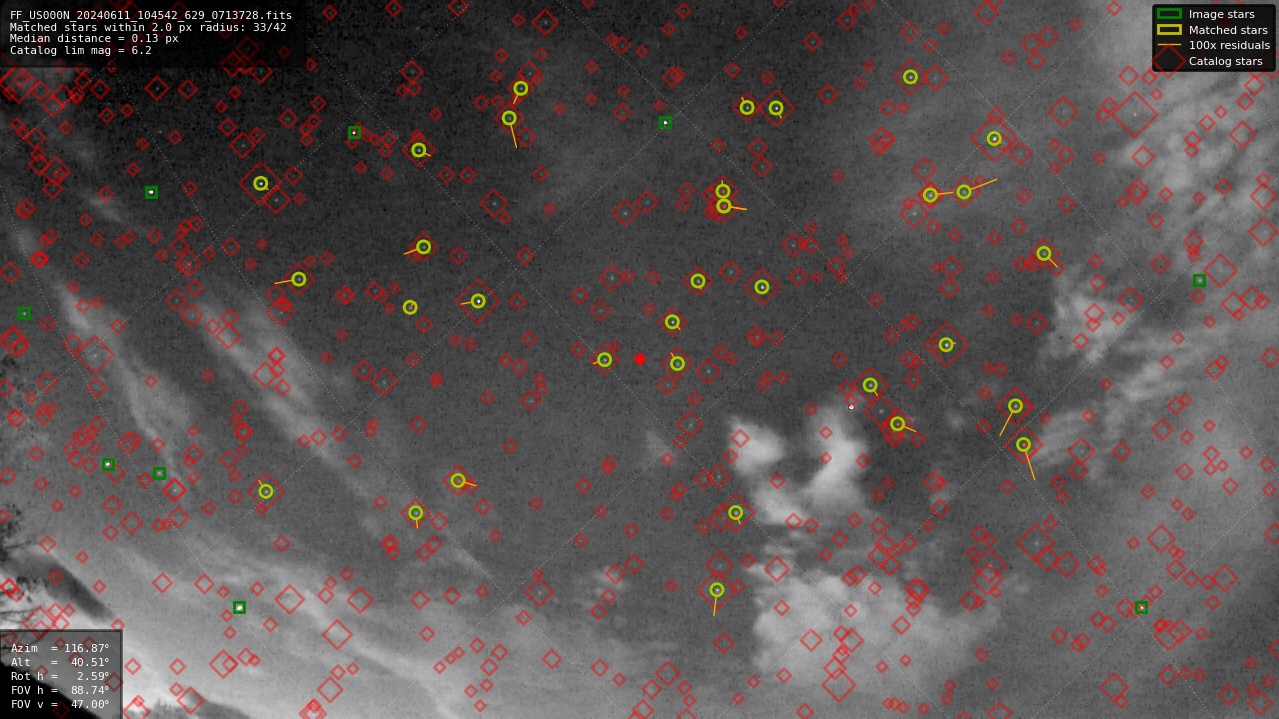 Astrometry report