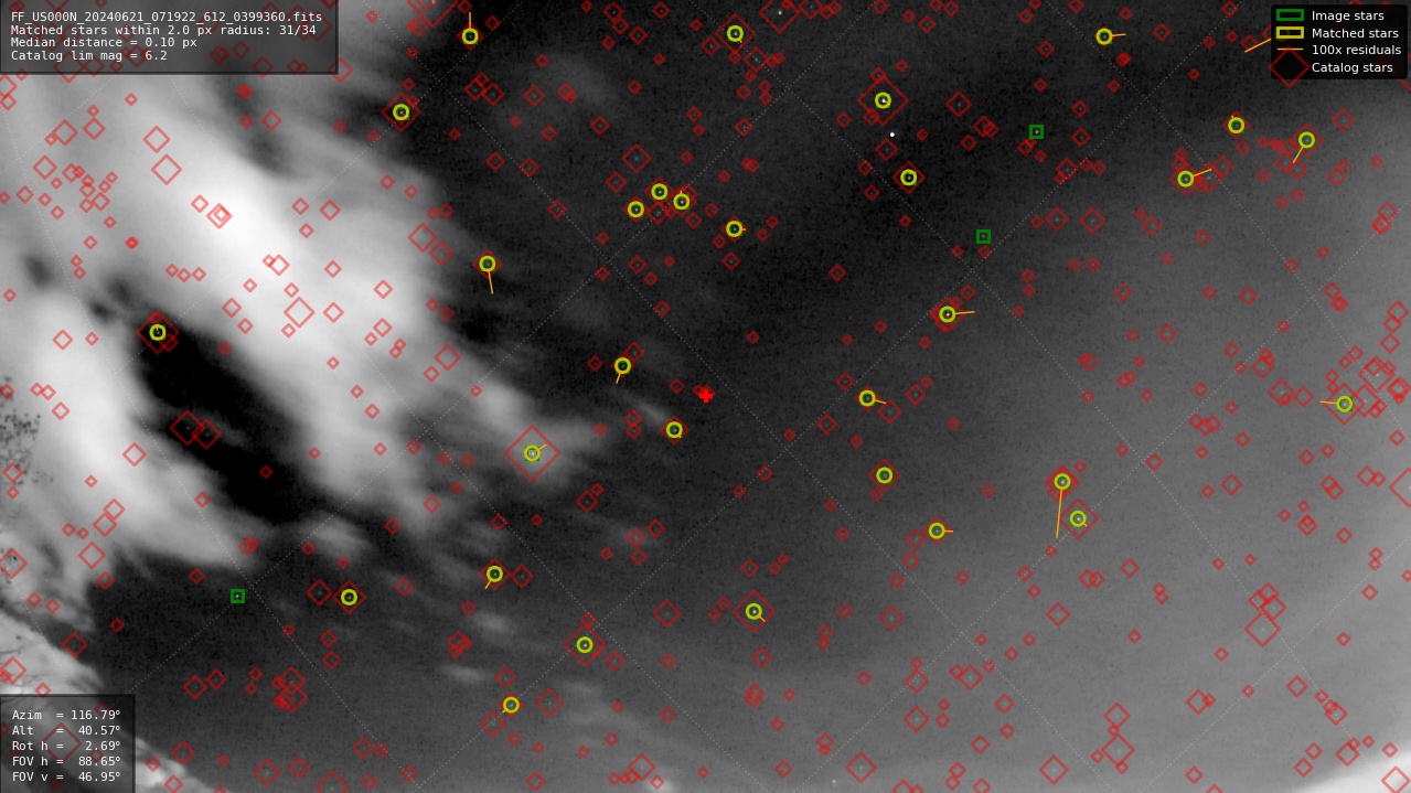 Astrometry report